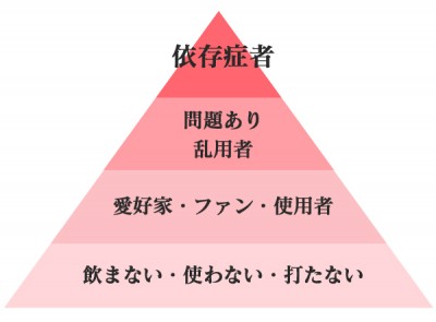 スタッフブログ：2023年08月01日 07:07の投稿「８月のイベントと依存の話」