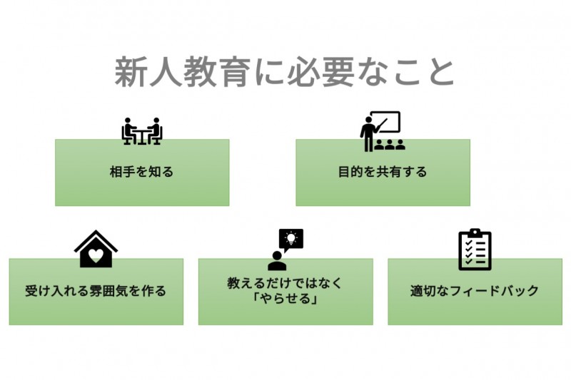 スタッフブログ：2024年08月11日 07:07の投稿「新人さんについてその②」